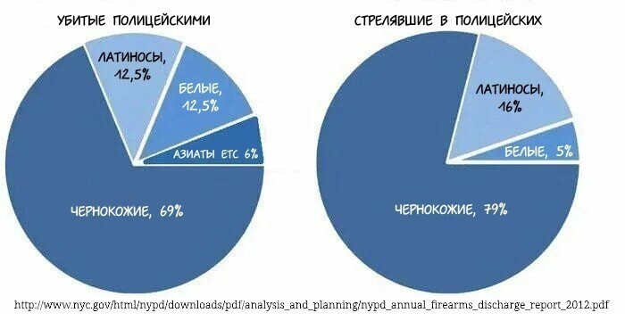Преступники по своей природе