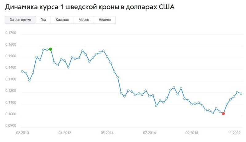 Вот такая загогулина, понимаешь