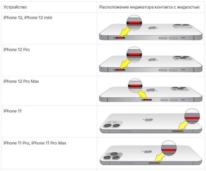 На Apple подали в суд из-за водонепроницаемости iPhone