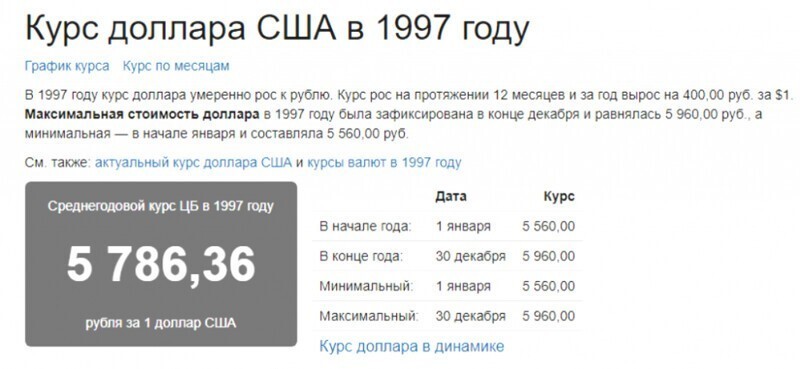 Настоящая гиперинфляция