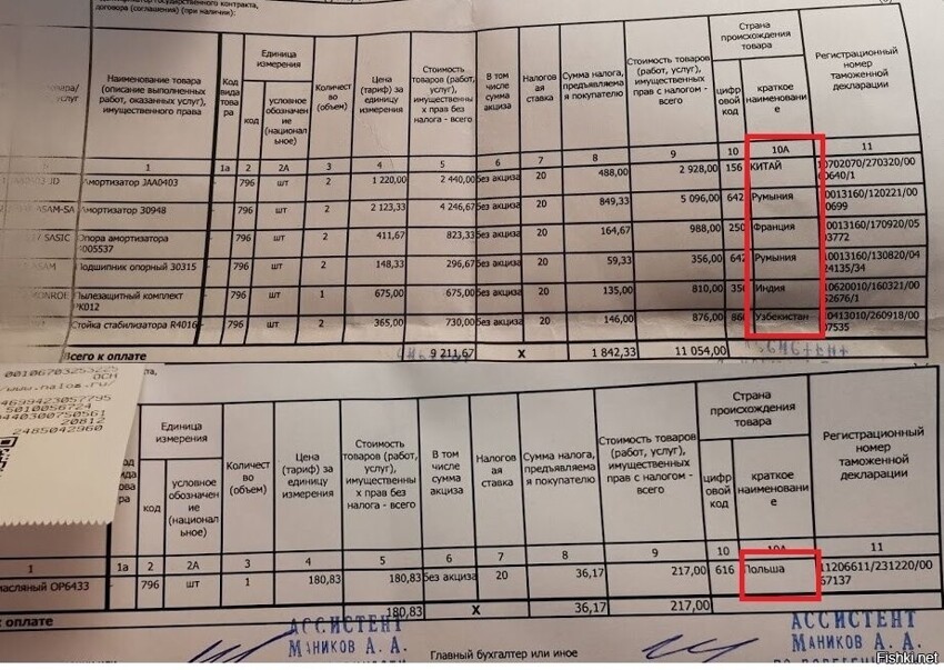 Покупал тут запчасти для автомобиля российской сборки, заинтересовали страны ...