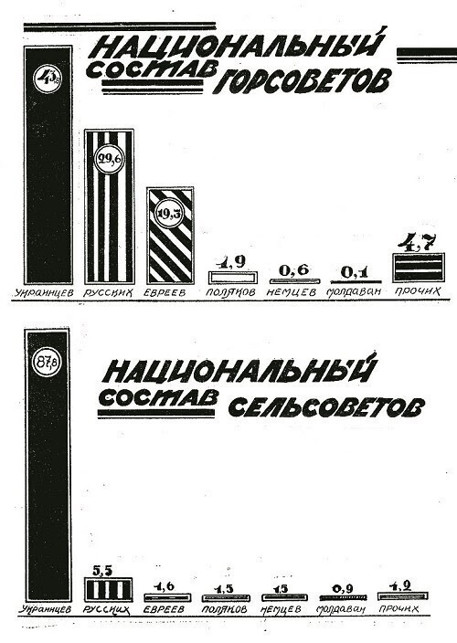 «Неправильно ты, Лазарь, украинизацию делаешь»