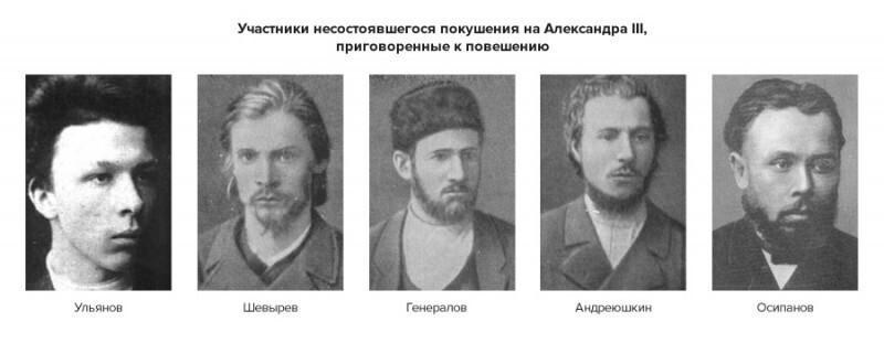 20 мая 1887 года казнен террорист Александр Ульянов — старший брат В. Ленина