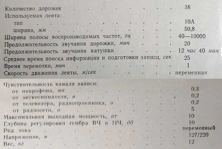 В США придумали 8 дорожечную звукозапись, а в СССР сделали 38 дорожечную!