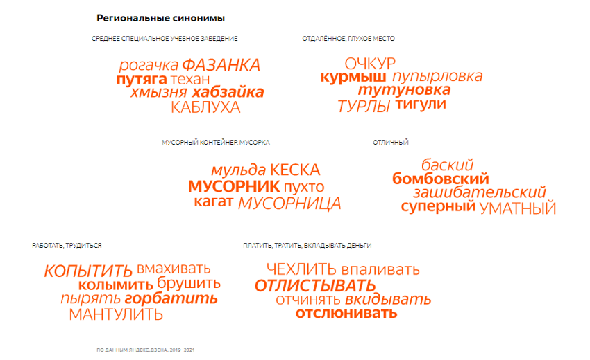 Муляка, шушлайка и жутик: "Яндекс" составил карту интересных региональных слов
