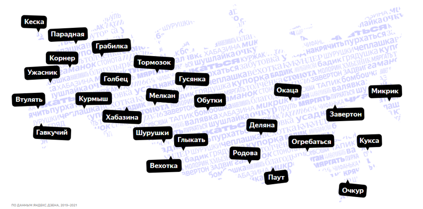 Муляка, шушлайка и жутик: "Яндекс" составил карту интересных региональных слов