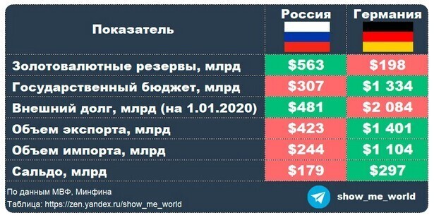 Письма из Германии: Восточная Германия (бывшая ГДР)