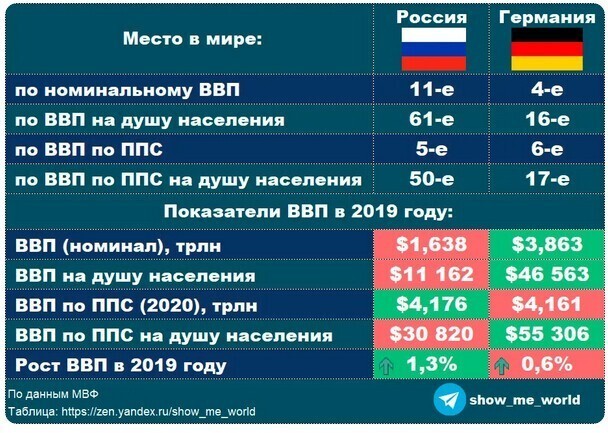 Письма из Германии: Восточная Германия (бывшая ГДР)