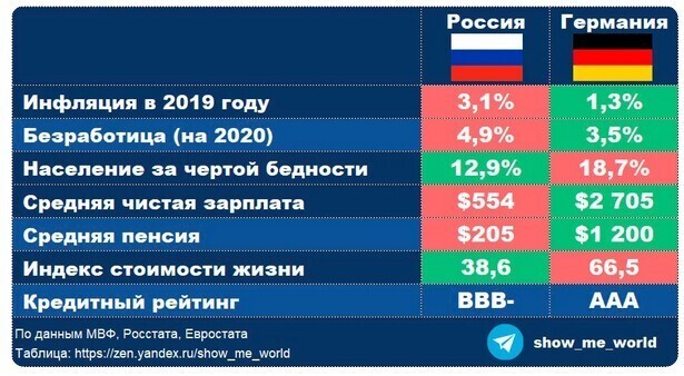 Письма из Германии: Восточная Германия (бывшая ГДР)