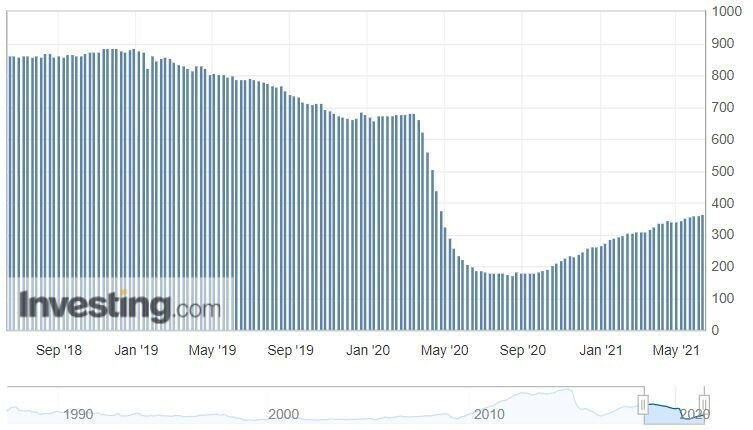 Стоимость барреля нефти достигла своего 20-ти месячного максимума