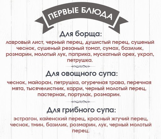 20 нужных шпаргалок о самом ароматном: гид по специям для кулинаров