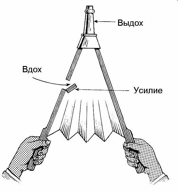 История создания компрессоров