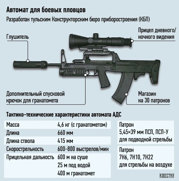 В России начато серийное производство автомата АДС, которым планируется вооружать подразделения специального назначения ВМФ России.