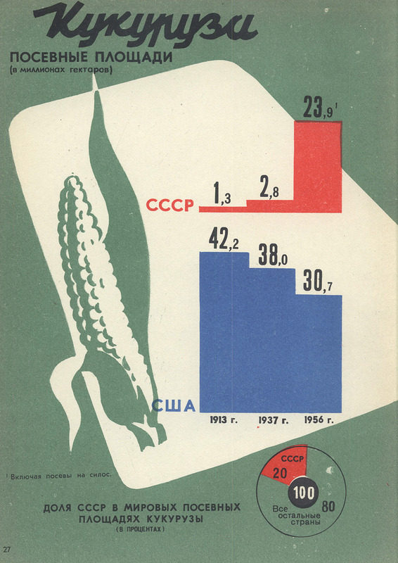 Плакат 1956 год