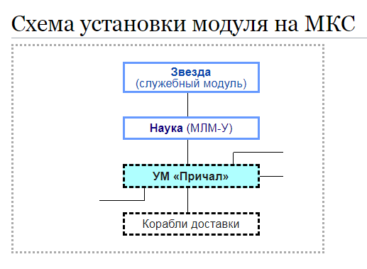 Уникальные фото сборки космического корабля.