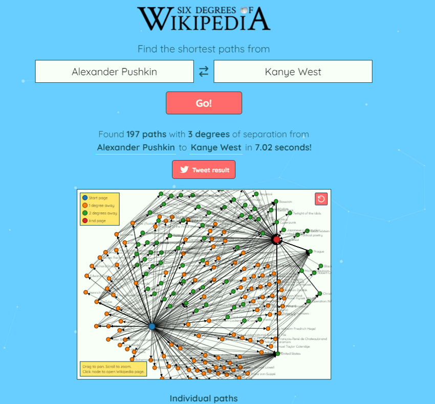 4. Поищите связи в Википедии