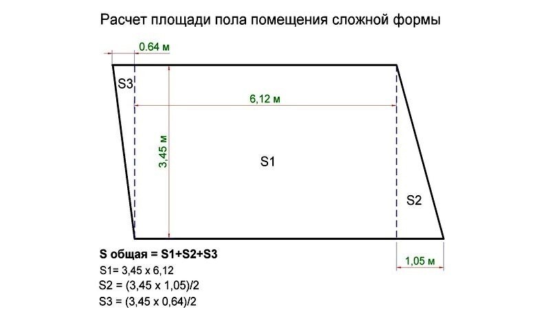 Калькулятор площади стен, пола и потолка