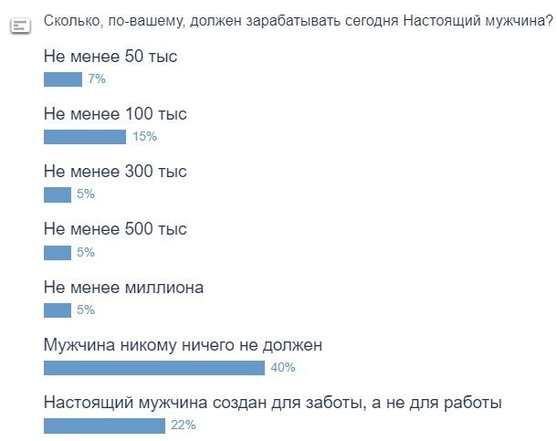 Мужчины зарабатывающие менее 500 т.р. в месяц - не достойны размножения