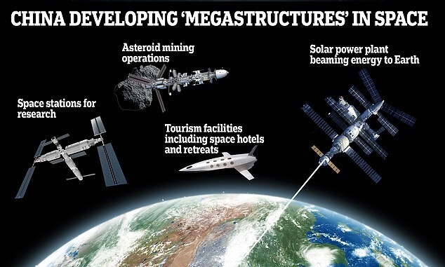 Китай собирается построить в космосе многокилометровую «мегаструктуру»
