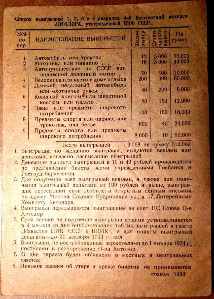 Советские артефакты:  22 документа, которые вы уже забыли или никогда не видели