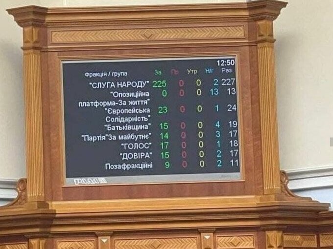 Все фракции Рады единогласно проголосовали с требованием к ООН не признавать выборы в России. Команда им уже поступила.