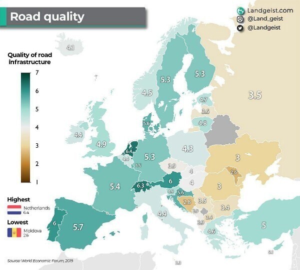 Качество дорог в Европе по состоянию на 2019 год: лучшие в Нидерландах, худшие - в Молдавии. Россия на фоне Восточной Европы смотрится неплохо.
Зато как Крым каклов вытянул...