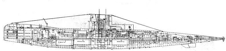 Чертёж-схема подлодки типа R, конкретно подлодок R1-R4. Отчётливо видна разница в диаметре кормовой оконечности и остальных секций корпуса