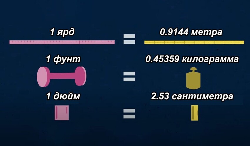 Почему США до сих пор не перешли на метрическую систему?