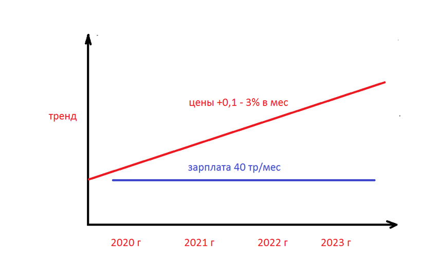 Инфляция-Индексация: А вам индексируют зарплату?