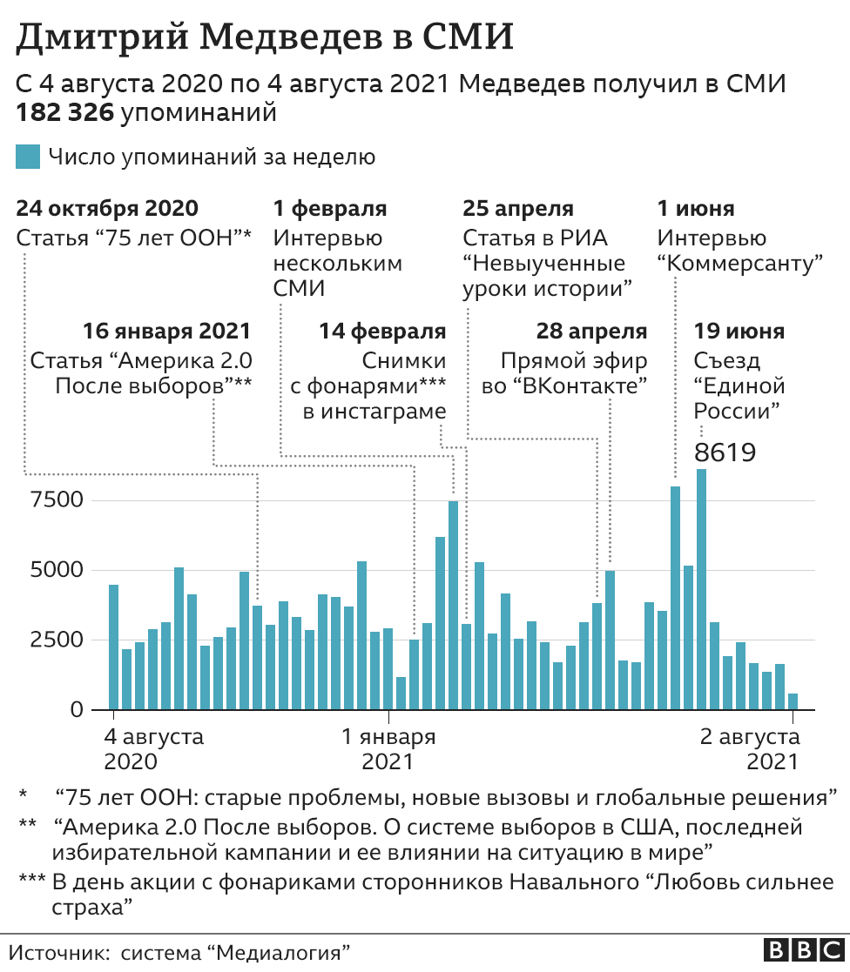 Почему у него не вышло