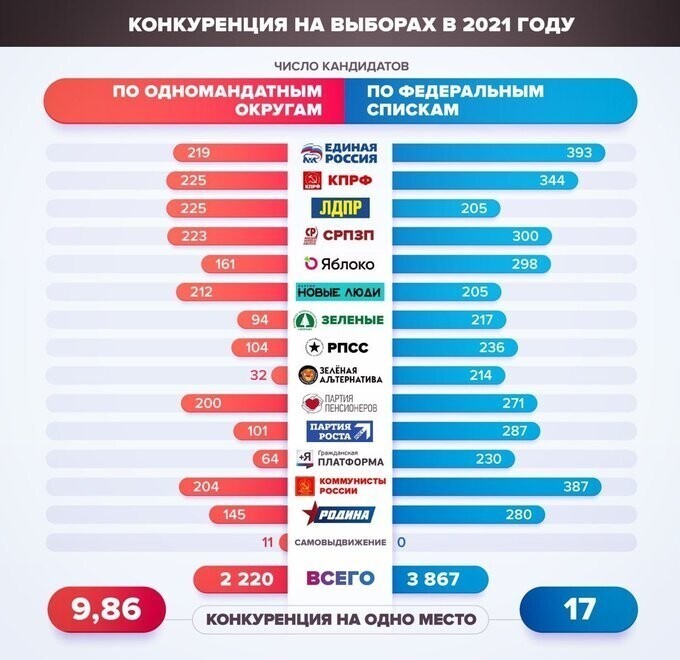 Немного экстра-новостей