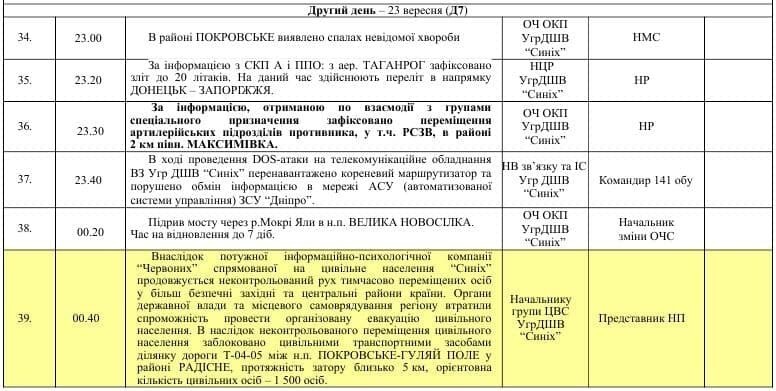 Утечка из ВСУ. Украинская армия планирует чудовищные зверства в Донбассе