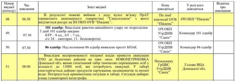 Утечка из ВСУ. Украинская армия планирует чудовищные зверства в Донбассе