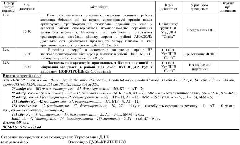 Утечка из ВСУ. Украинская армия планирует чудовищные зверства в Донбассе