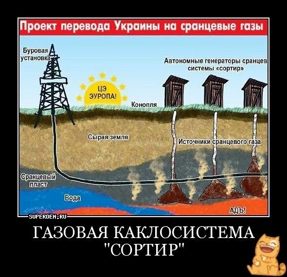 Нафтогаз Украины предупредил компанию «Теплоснабжение Одессы», что с ноября цена на газ для этого предприятия составит 35 гривен за кубометр, пишут местные СМИ.
Это 1320 долл за 1000 кубов.
Или в 6 раз дороже, чем было 1 год назад в это же время.