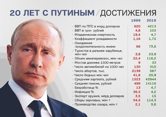 Сравнение пенсий в России и СССР