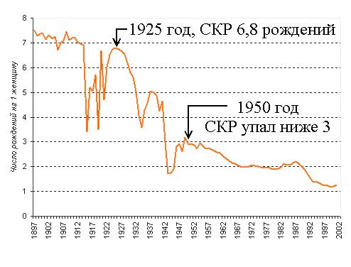 Депрессивная Псковская область и российские деревни