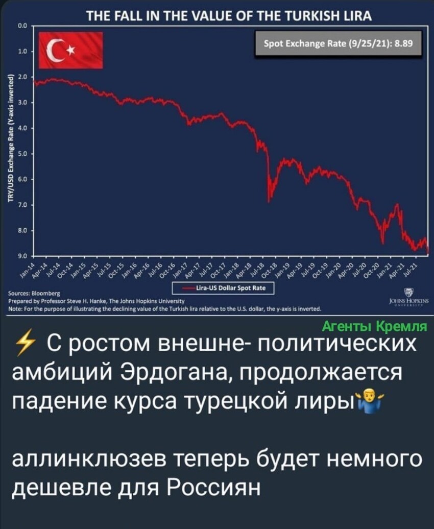 "Что там у турков?"