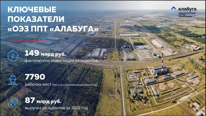 Начнем утро с позитива :) По следам недавней поездки в Татарстан. ОЭЗ "Алабуга"