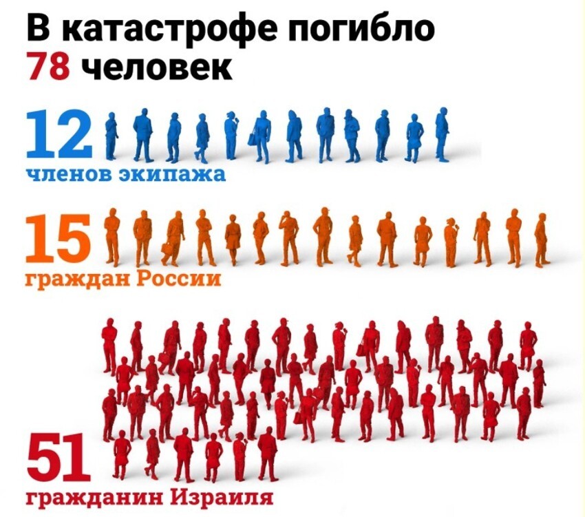 Как Украина сбила российский самолет
