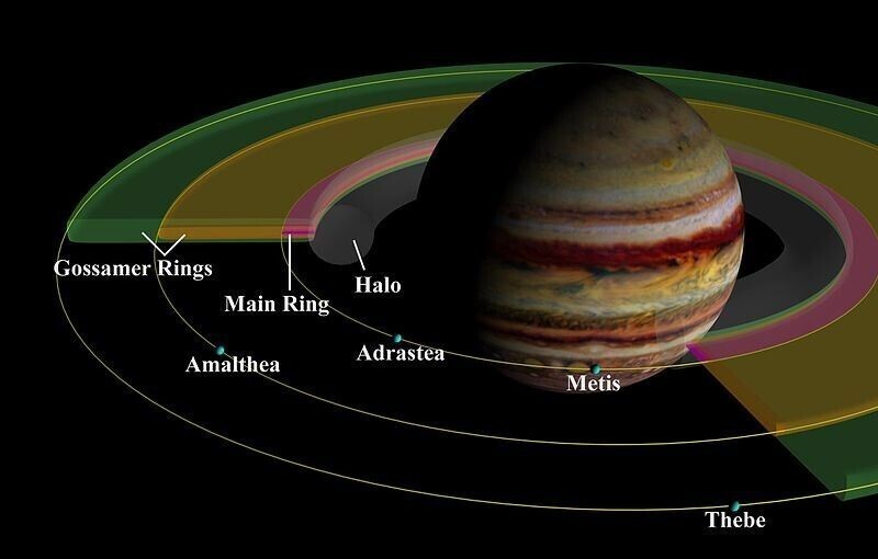 У Юпитера есть кольца