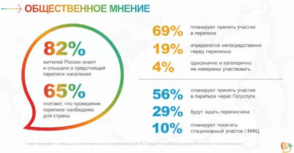 Россиян подсчитают по интернету (не только)