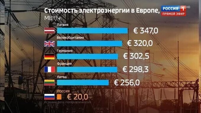 Немного утренней бодрящей) политики
