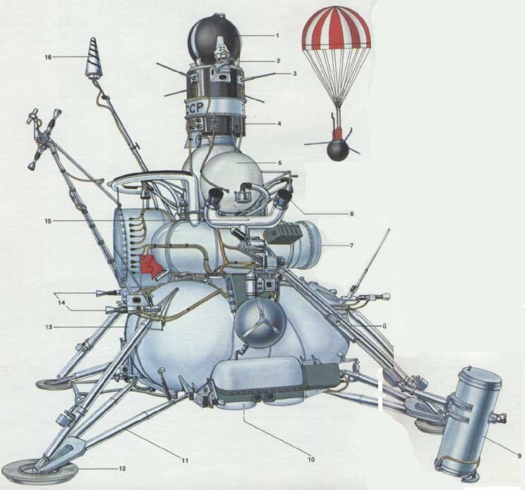 Загадка "Луны-15"