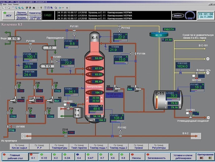 Автоматизированная система управления тепловыми пунктами «Круг-2000»