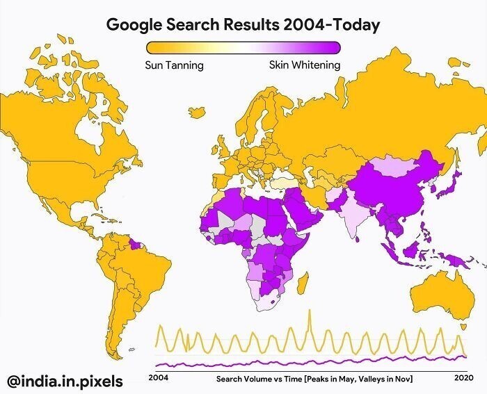 24. Загар против отбеливания кожи, результаты поиска Google с 2004 года по сегодняшний день