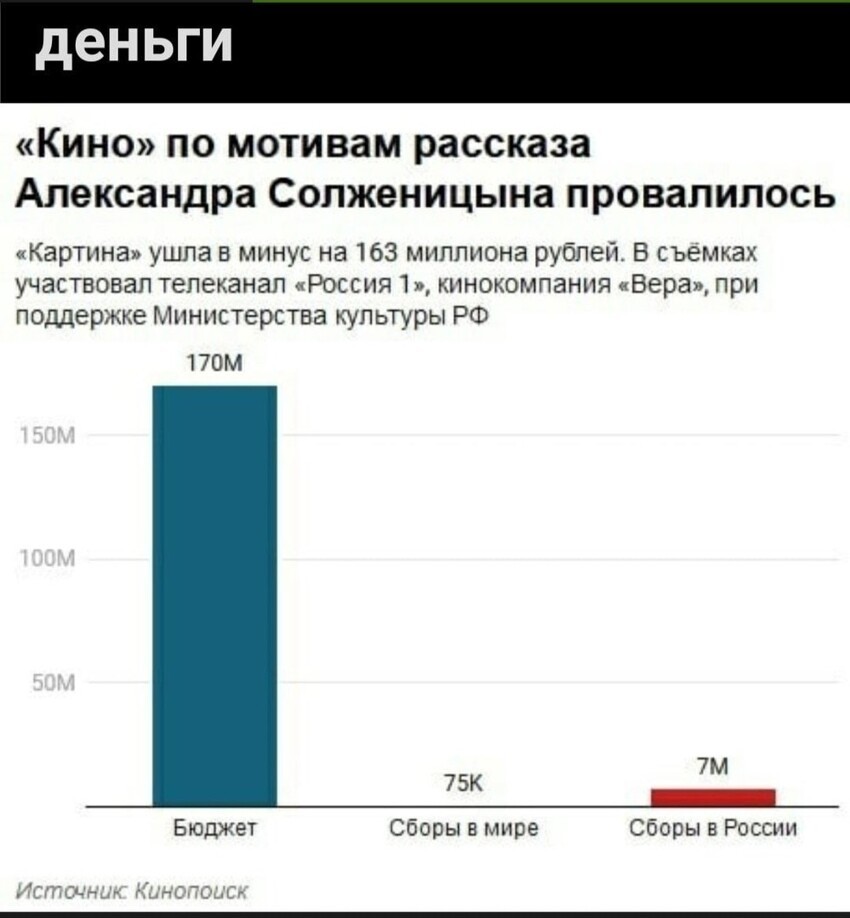 Не может быть! А сейчас уже можно сказать, что лучше бы пенсионерам раздали.