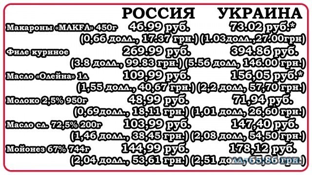 Почему они тупые?