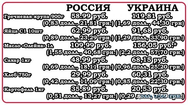 Почему они тупые?