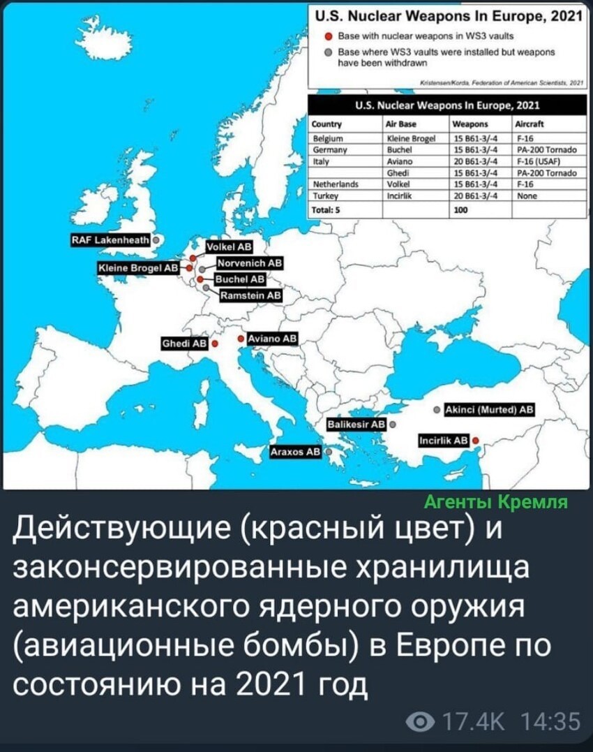 Американское ядерное оружие находящееся вне американской территории - признак свободы.
Российское ядерное оружие, находящееся на российской территории - признак агрессии.
Смотри не перепутай